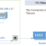 Host Only vmware network connections types