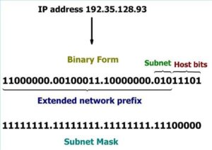 calculate-ip-subnet-mask