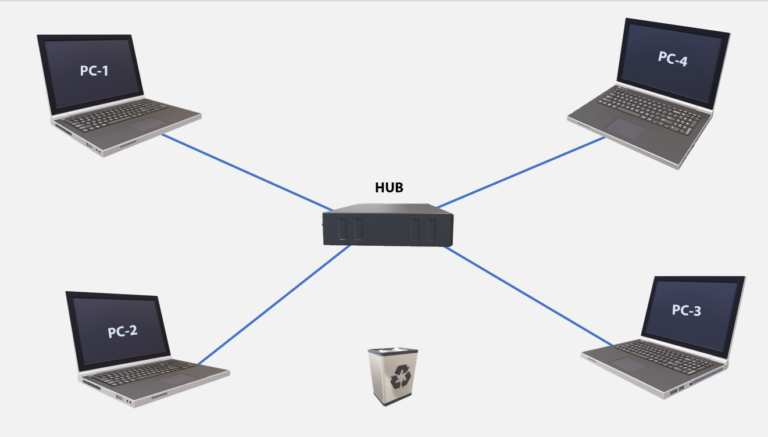 Хотя csma cd по прежнему является особенностью ethernet почему это больше не нужно