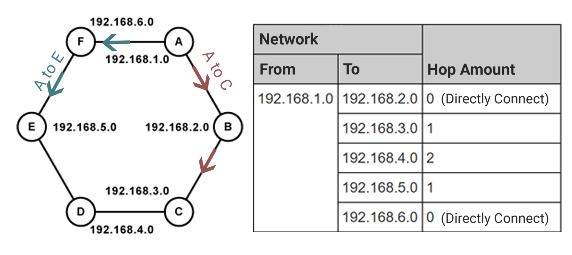 Routing-Tabelle: Was Ist Das Und Wie Wird Sie Konfiguriert – APLNGK
