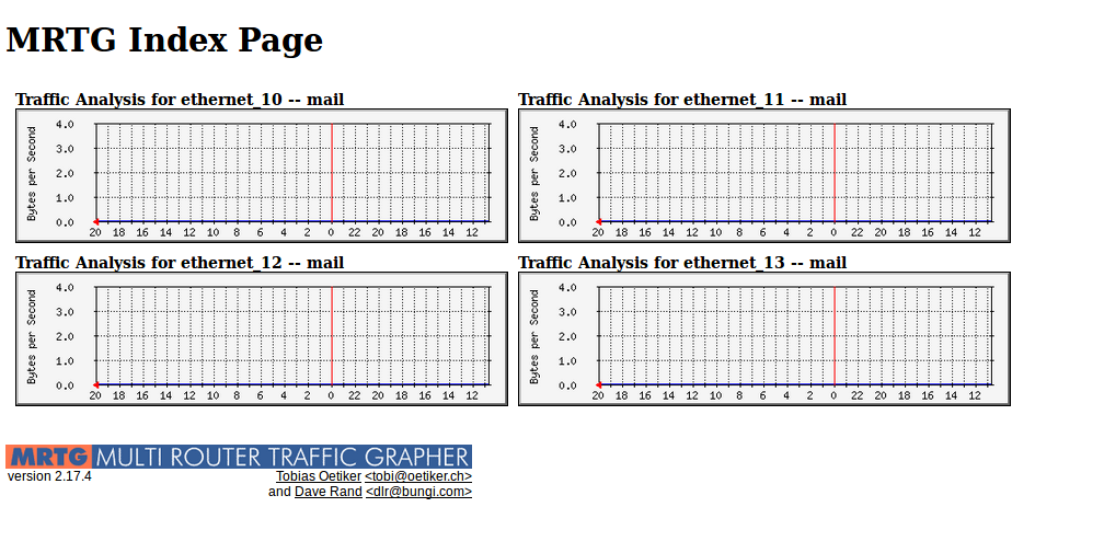 mrtg-index-page-ubuntu