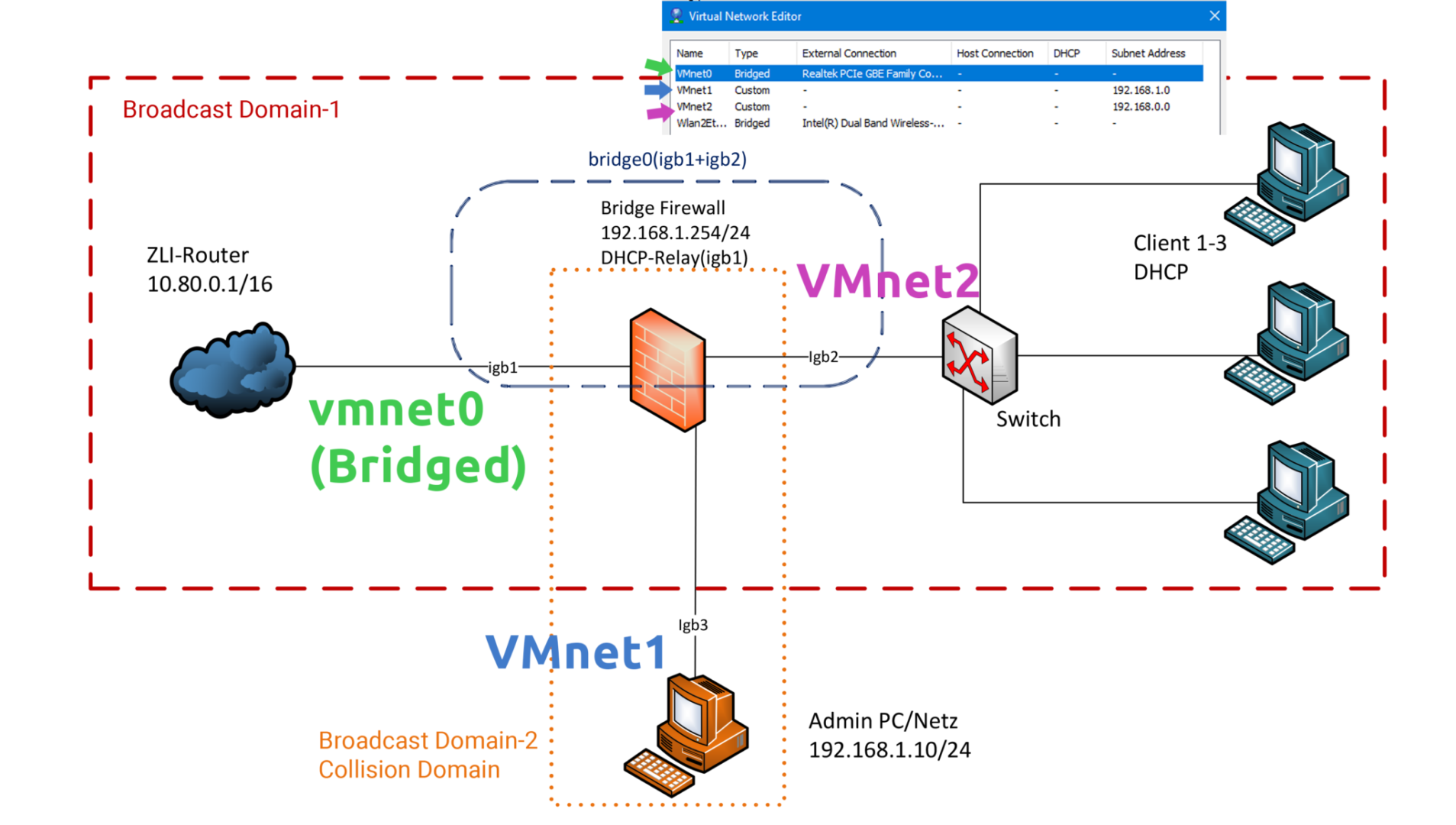 Vmware bridge protocol что это