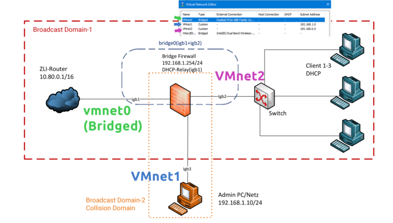 VMware-Network-Diagramm-for-OPNsense